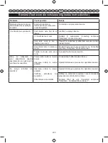 Preview for 207 page of Ryobi RLT254CDSO User Manual