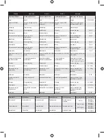 Preview for 347 page of Ryobi RLT254CDSO User Manual