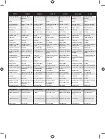 Preview for 348 page of Ryobi RLT254CDSO User Manual