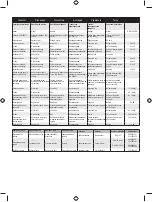 Preview for 349 page of Ryobi RLT254CDSO User Manual