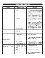 Preview for 10 page of Ryobi RLT254FCDSN Operator'S Manual