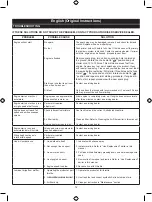 Preview for 13 page of Ryobi RLT254SSEON Original Instructions Manual