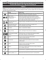 Preview for 21 page of Ryobi RLT26CDS User Manual