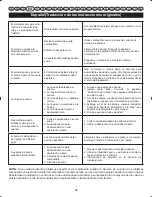 Preview for 38 page of Ryobi RLT26CDS User Manual