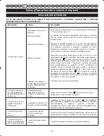 Preview for 46 page of Ryobi RLT26CDS User Manual