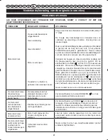 Preview for 64 page of Ryobi RLT26CDS User Manual