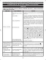 Preview for 131 page of Ryobi RLT26CDS User Manual