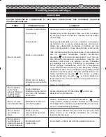 Preview for 167 page of Ryobi RLT26CDS User Manual