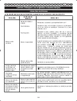 Preview for 185 page of Ryobi RLT26CDS User Manual