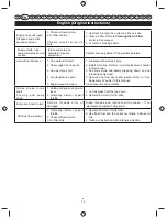 Preview for 21 page of Ryobi RLT26CDY User Manual