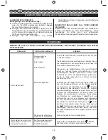 Preview for 30 page of Ryobi RLT26CDY User Manual