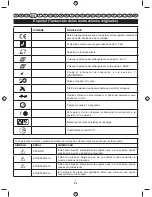 Preview for 33 page of Ryobi RLT26CDY User Manual