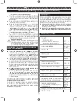 Preview for 65 page of Ryobi RLT26CDY User Manual