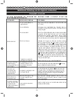 Preview for 70 page of Ryobi RLT26CDY User Manual