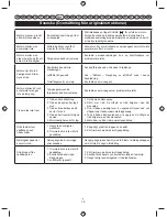 Preview for 80 page of Ryobi RLT26CDY User Manual