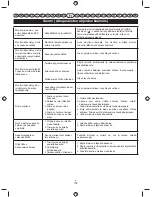 Preview for 107 page of Ryobi RLT26CDY User Manual