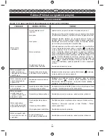 Preview for 126 page of Ryobi RLT26CDY User Manual