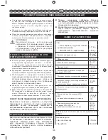 Preview for 131 page of Ryobi RLT26CDY User Manual