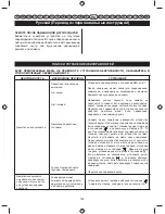 Preview for 136 page of Ryobi RLT26CDY User Manual