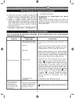 Preview for 156 page of Ryobi RLT26CDY User Manual