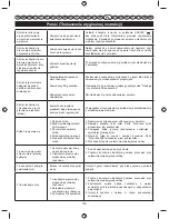 Preview for 157 page of Ryobi RLT26CDY User Manual