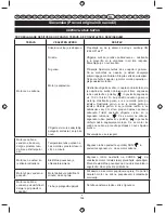 Preview for 166 page of Ryobi RLT26CDY User Manual