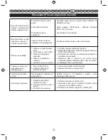 Preview for 167 page of Ryobi RLT26CDY User Manual