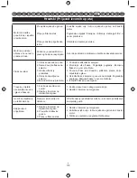 Preview for 177 page of Ryobi RLT26CDY User Manual