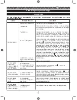 Preview for 186 page of Ryobi RLT26CDY User Manual