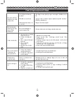 Preview for 187 page of Ryobi RLT26CDY User Manual