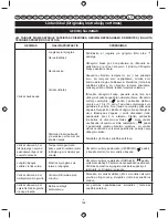 Preview for 196 page of Ryobi RLT26CDY User Manual