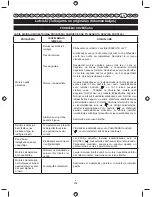 Preview for 206 page of Ryobi RLT26CDY User Manual