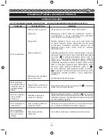 Preview for 216 page of Ryobi RLT26CDY User Manual