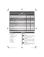 Preview for 48 page of Ryobi RLT30CD User Manual