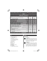 Preview for 56 page of Ryobi RLT30CD User Manual