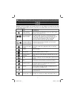 Preview for 4 page of Ryobi RLT30CESA User Manual