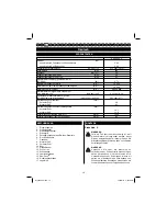 Preview for 22 page of Ryobi RLT30CESA User Manual