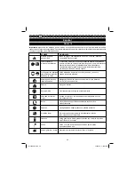 Preview for 28 page of Ryobi RLT30CESA User Manual