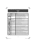 Preview for 145 page of Ryobi RLT30CESA User Manual