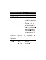 Preview for 151 page of Ryobi RLT30CESA User Manual