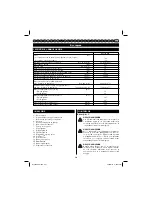 Preview for 204 page of Ryobi RLT30CESA User Manual