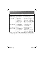 Preview for 208 page of Ryobi RLT30CESA User Manual