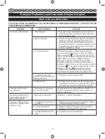 Preview for 14 page of Ryobi RLT30CESC User Manual