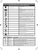 Preview for 28 page of Ryobi RLT30CESC User Manual