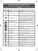 Предварительный просмотр 75 страницы Ryobi RLT30CESC User Manual