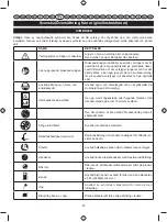 Предварительный просмотр 86 страницы Ryobi RLT30CESC User Manual