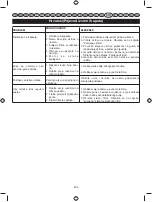 Preview for 209 page of Ryobi RLT30CESC User Manual