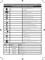 Предварительный просмотр 244 страницы Ryobi RLT30CESC User Manual