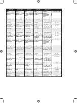 Предварительный просмотр 267 страницы Ryobi RLT30CESC User Manual