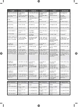 Preview for 118 page of Ryobi RLT3525 Original Instructions Manual